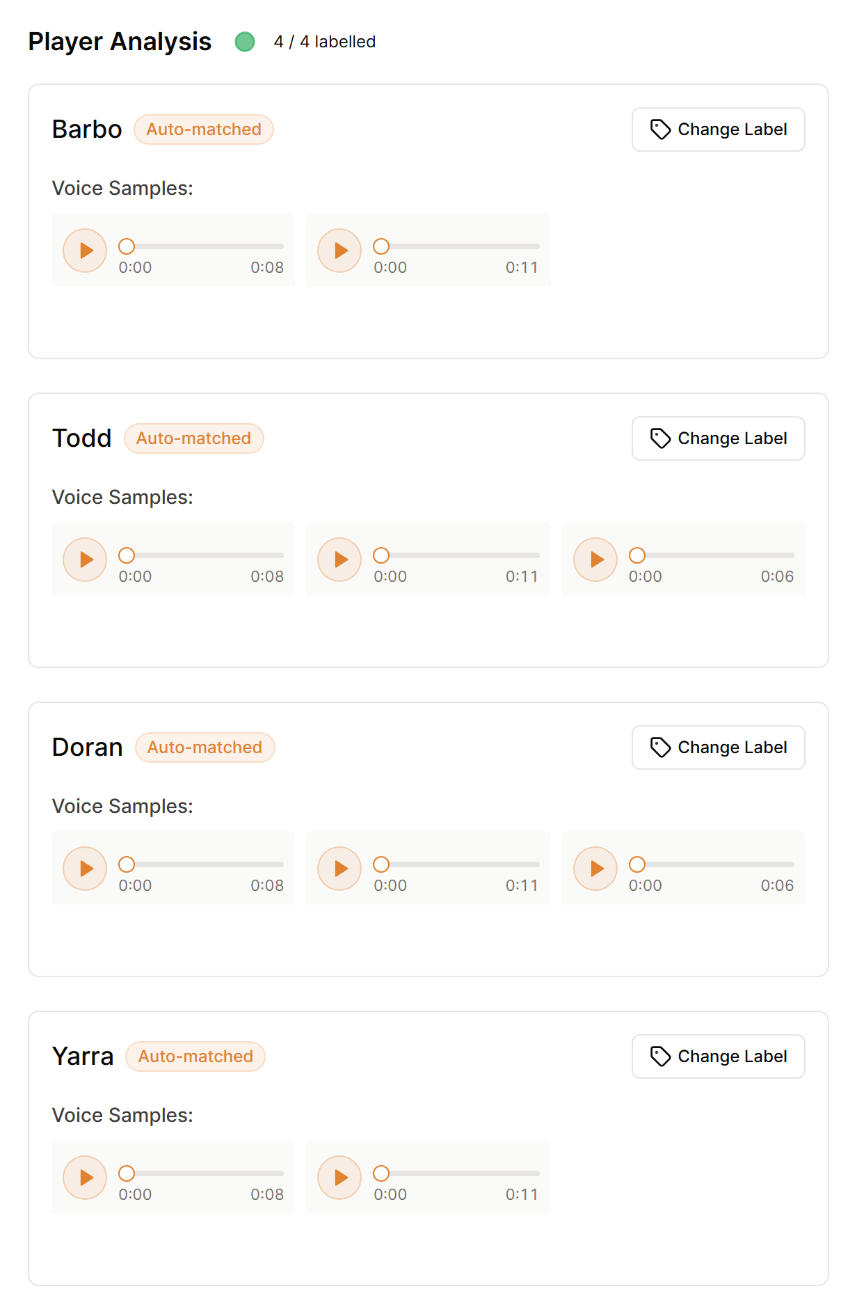 Player Analysis after processing, with each voice in the recording matched to a different player.
