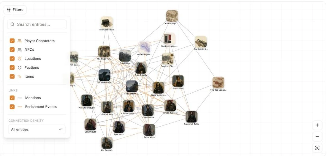 The Filters panel open over a Saga20 Campaign Graph, showing search, entity types, and connection density.